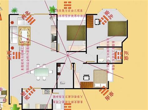 財位 在哪|【2024最新】家裡財位怎麼看？居家風水大解密